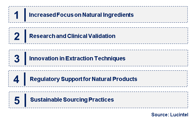 Emerging Trends in the Mosloflavone Market